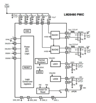 FPGA