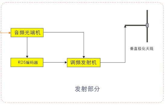 发射机