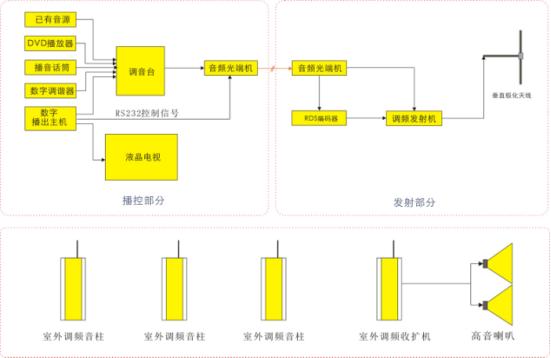 发射机