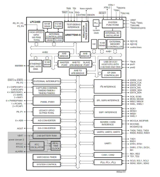 USB控制器