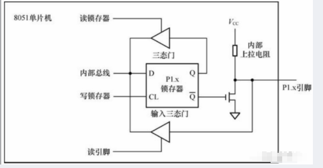 8051单片机