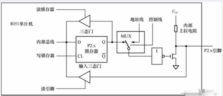 单片机