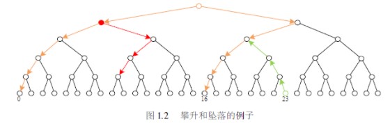 数字电路