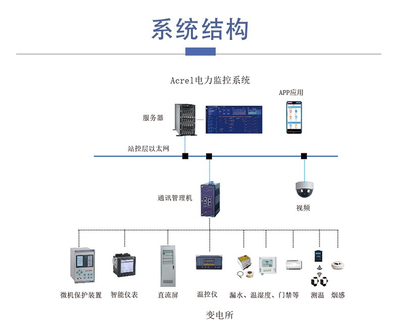 电力监控系统