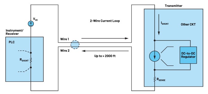 如何在4mA至20mA的電流環路發送器中使用LT8618