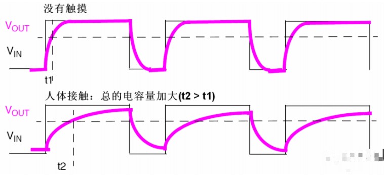 智能门锁