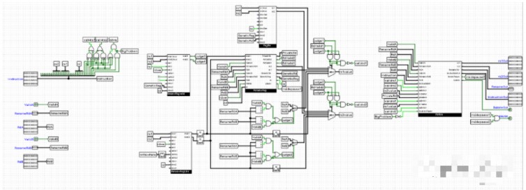 RISC-V