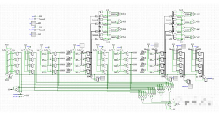 RISC-V