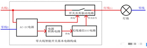 无线通信