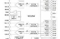 国芯思辰｜芯炽模数转换器SC1254(兼容AD9253)助力视频处理器，转换速率可达110MSPS