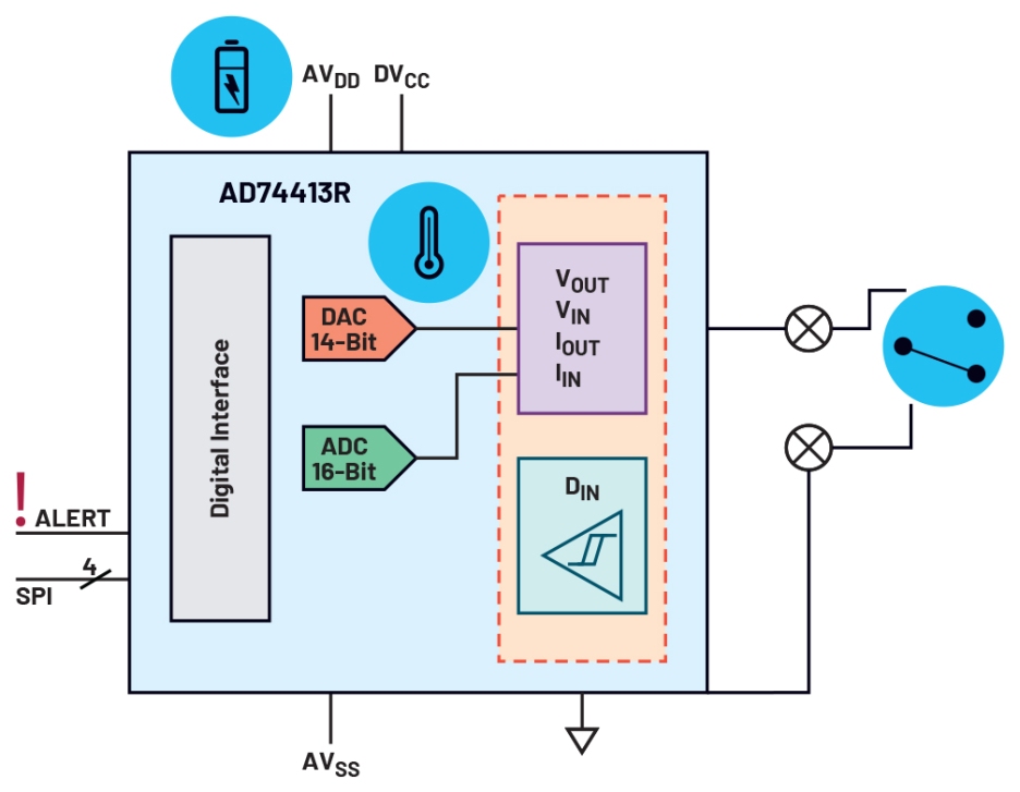 IIoT