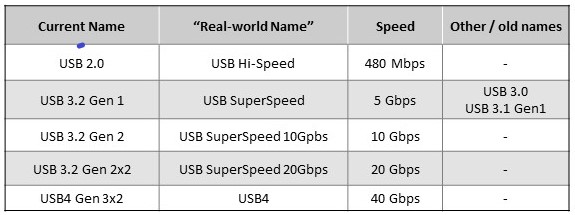 如何保護<b class='flag-5'>USB</b> <b class='flag-5'>Type-C</b><b class='flag-5'>連接器</b><b class='flag-5'>免受</b><b class='flag-5'>ESD</b>和<b class='flag-5'>過熱</b>影響