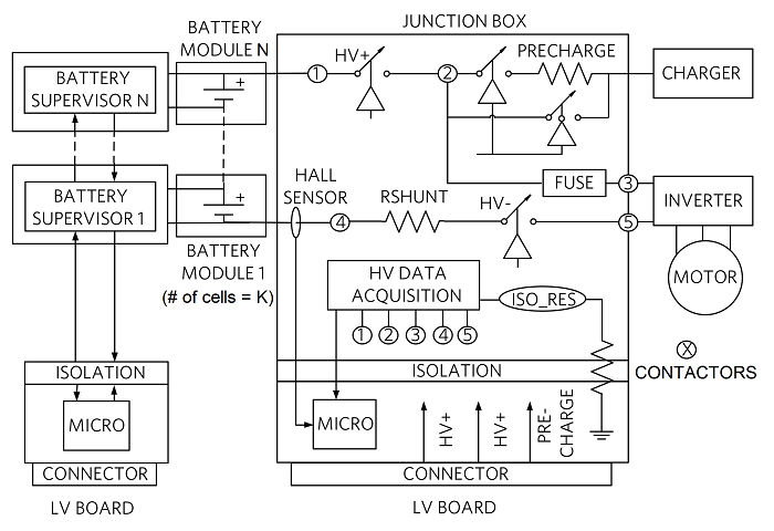 简化您的EV接线盒设计