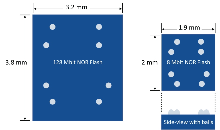 microchip