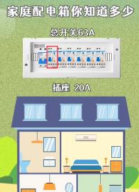 #硬聲創作季 家庭配電 有高有低
