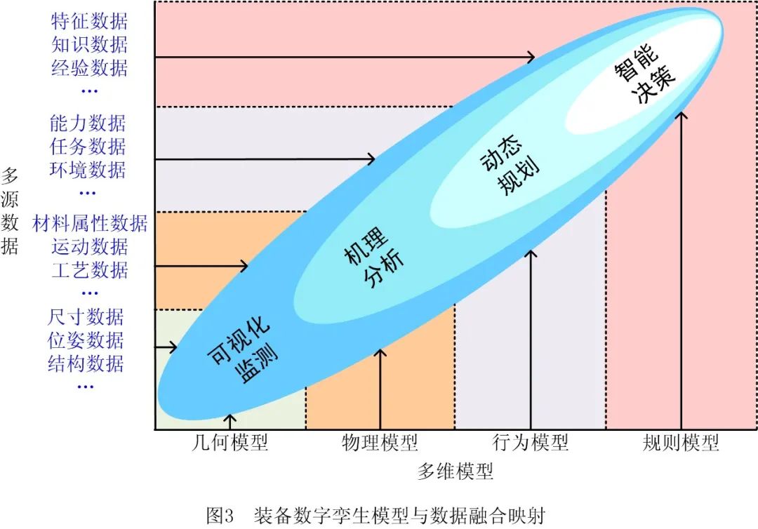 数字化