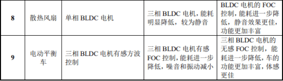 BLDC