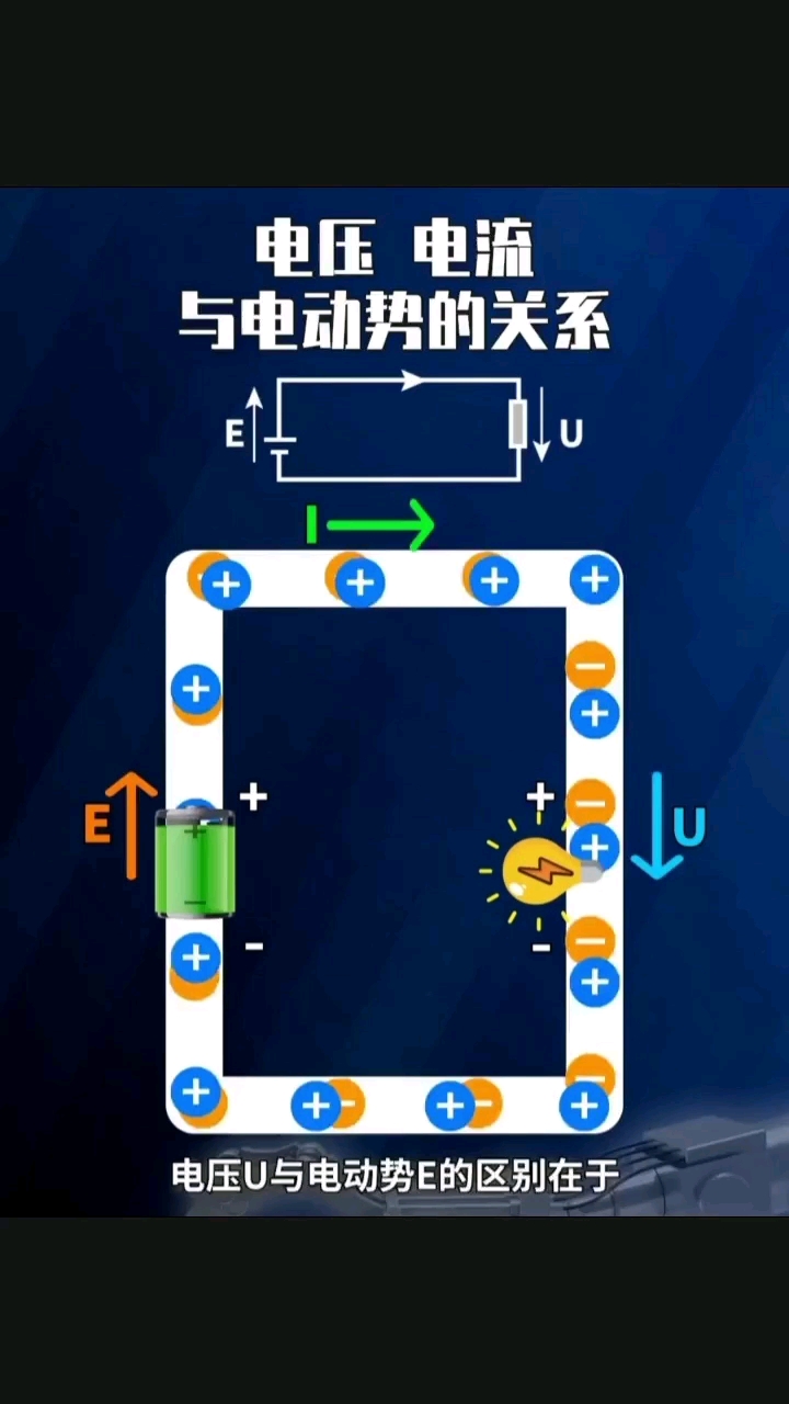 电压电流与电动势的关系