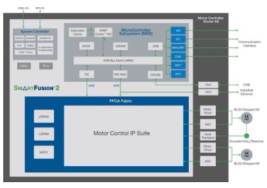 FPGA