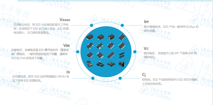 你知道<b class='flag-5'>ESD</b>管的七大参数有哪些吗？