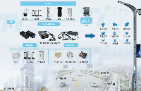 智慧灯杆网关智慧交通应用