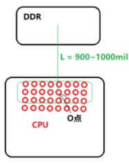 DDR3管腳定義與布線規則