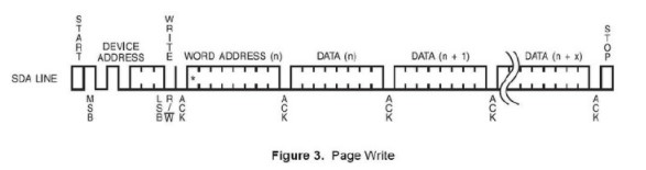 SPI