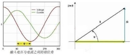 <b>测量</b>开关电源转换效率的<b>两种</b>不同<b>方法</b>