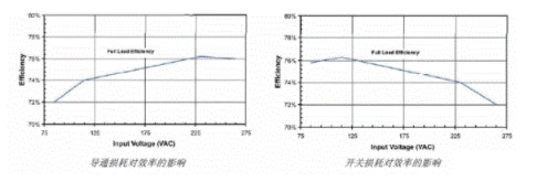 万用表