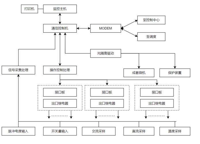 安科瑞