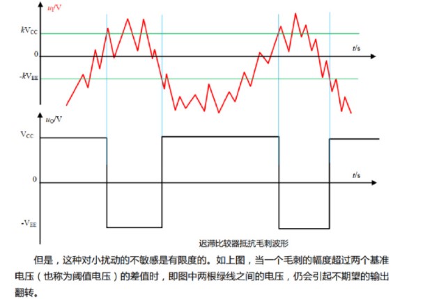 运放