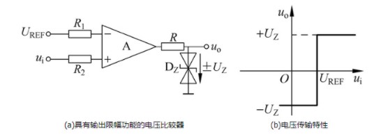 比较器