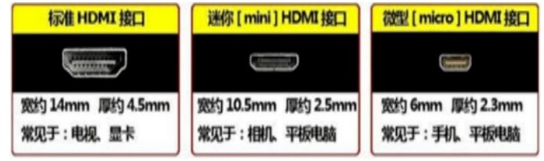 HDMI接口基础知识与使用手册指南