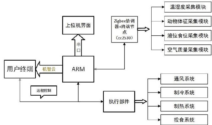 STM32