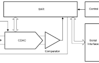 国芯思辰｜地芯科技16位 100kSPS模数转换器GAD7683(替代AD7683)助力PCR仪