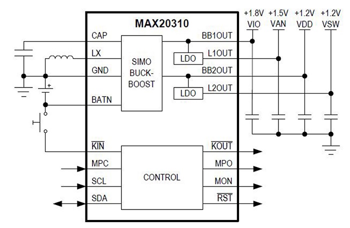 超低功耗 PMIC 改進(jìn)了可穿戴設(shè)計(jì)