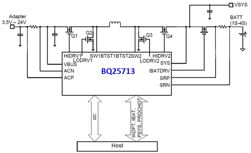 usb