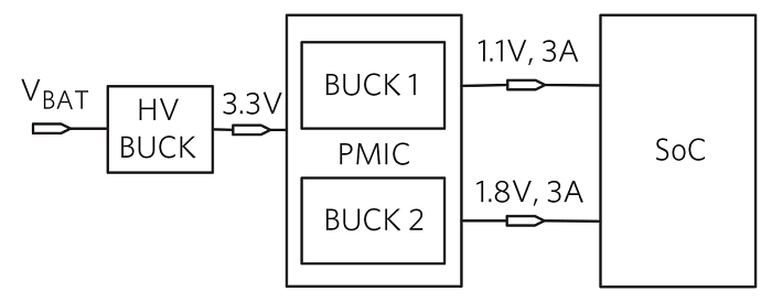 ecu