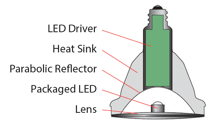 室內LED燈泡需要更可靠的電路保護