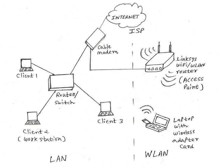 Li-Fi