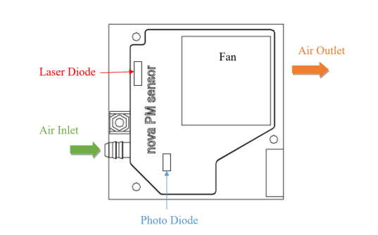 Arduino