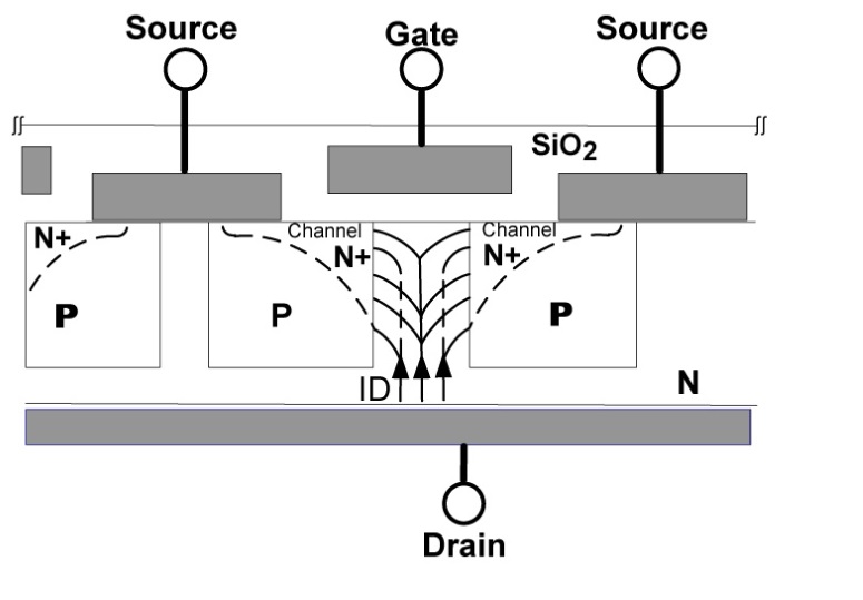 MOSFET