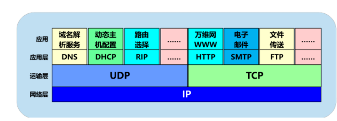 以太网