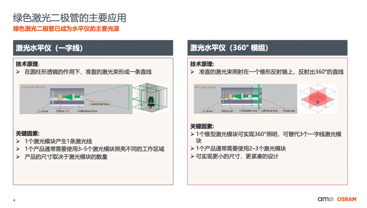 艾迈斯欧司朗