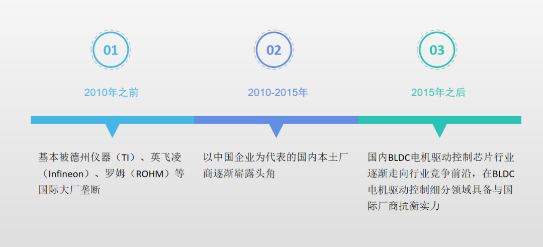 微控制器