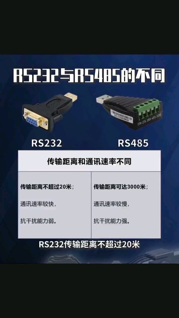 RS232和RS485的區別