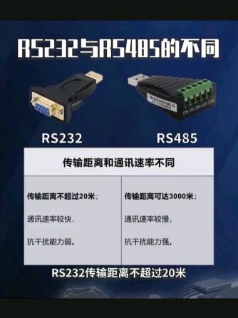 RS232,总线/接口技术,RS485