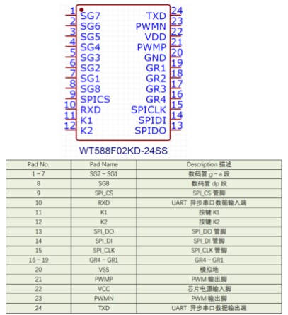 語音芯片WT588F02KD在智能鬧鐘上的應用