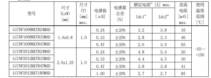 电感器