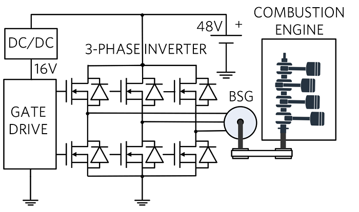 <b class='flag-5'>48V</b> <b class='flag-5'>降压</b><b class='flag-5'>转换器</b><b class='flag-5'>帮助</b> <b class='flag-5'>MHEV</b> <b class='flag-5'>满足</b>燃料<b class='flag-5'>排放</b><b class='flag-5'>标准</b>